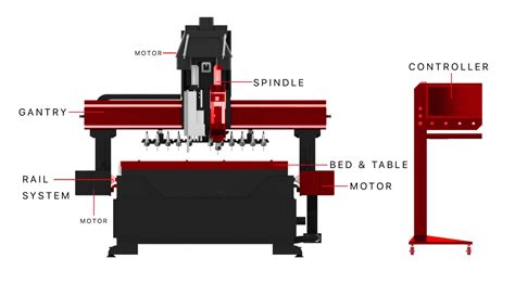 cnc router parts|cnc router parts list.